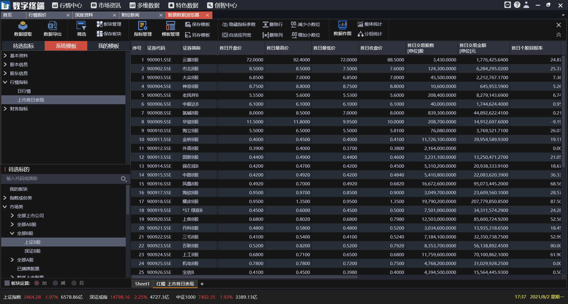  深圳DCBOX小金库官网数据科技有限公司